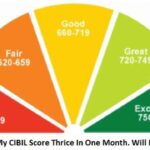 CIBIL Score Alert Apart from CIBIL score, there is a lot more in your CIBIL report, most people are not aware of it